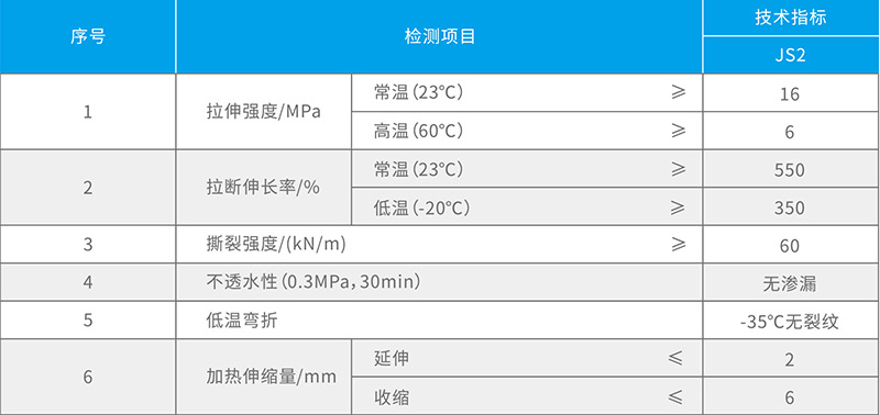 湖北蜜柚APP下载防水科技有限公司