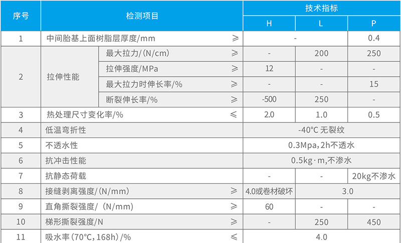 湖北蜜柚APP下载防水科技有限公司