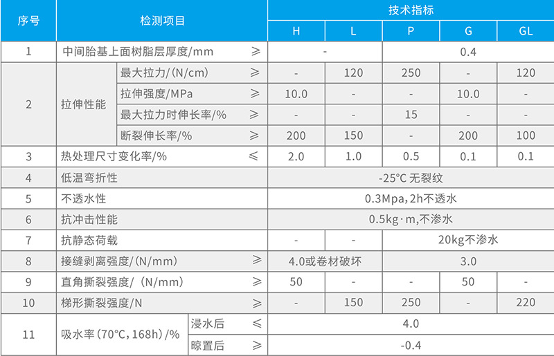 湖北蜜柚APP下载防水科技有限公司