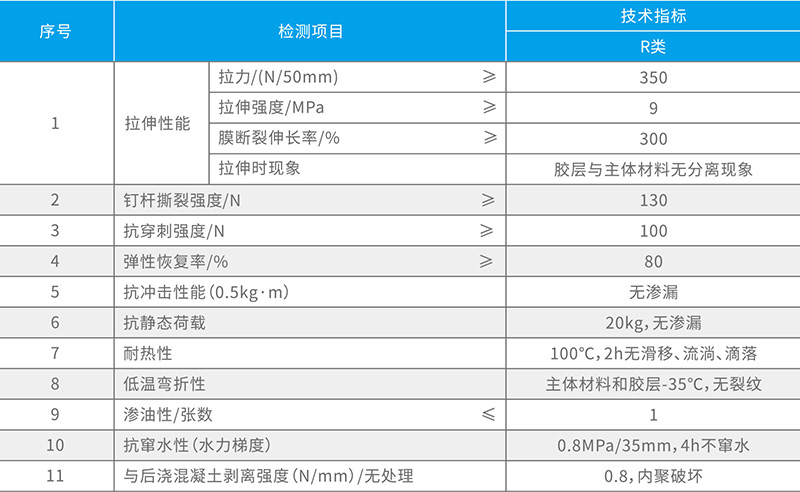 湖北蜜柚APP下载防水科技有限公司
